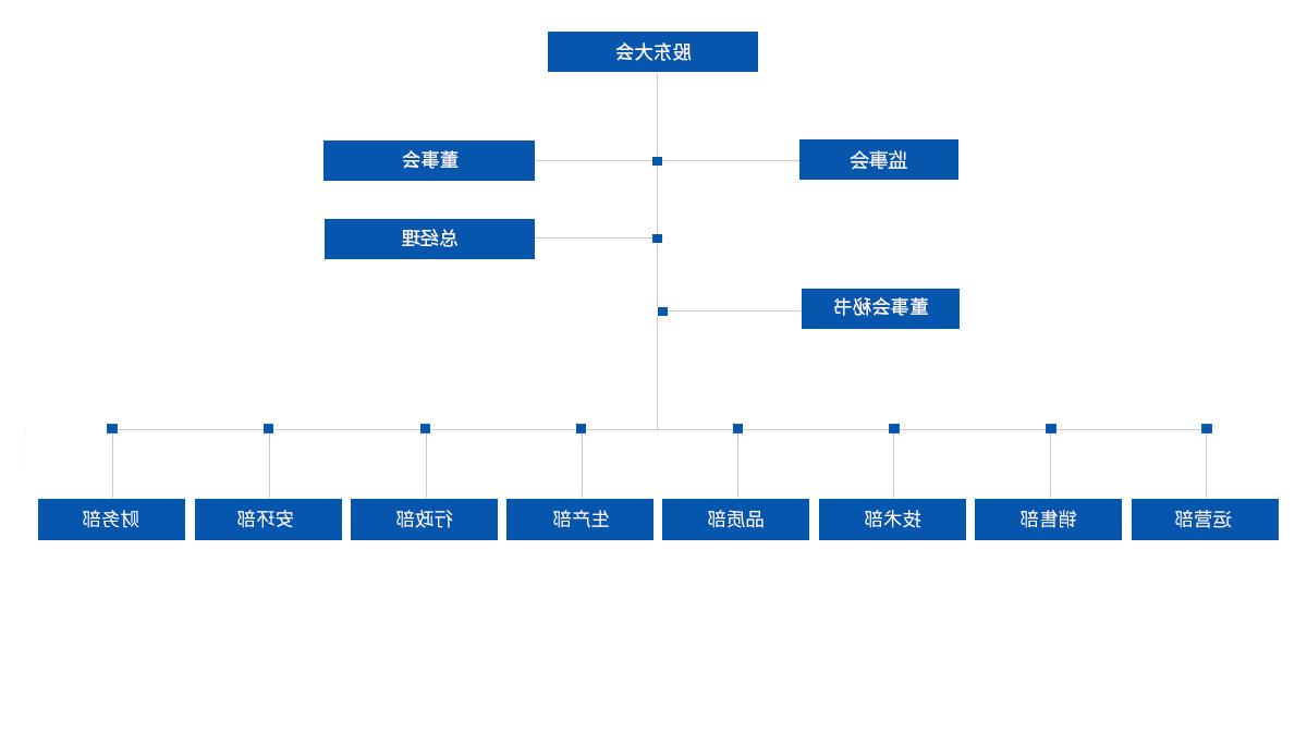 组织机构